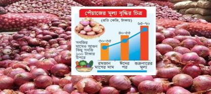 দ্বিগুণ পেঁয়াজের দাম, অনুসন্ধানে বেরিয়ে এলো ‘ভয়ংকর’ তথ্য